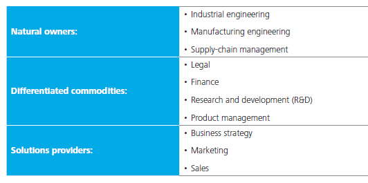 منابع انسانی