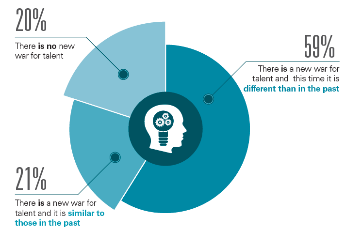 منابع انسانی