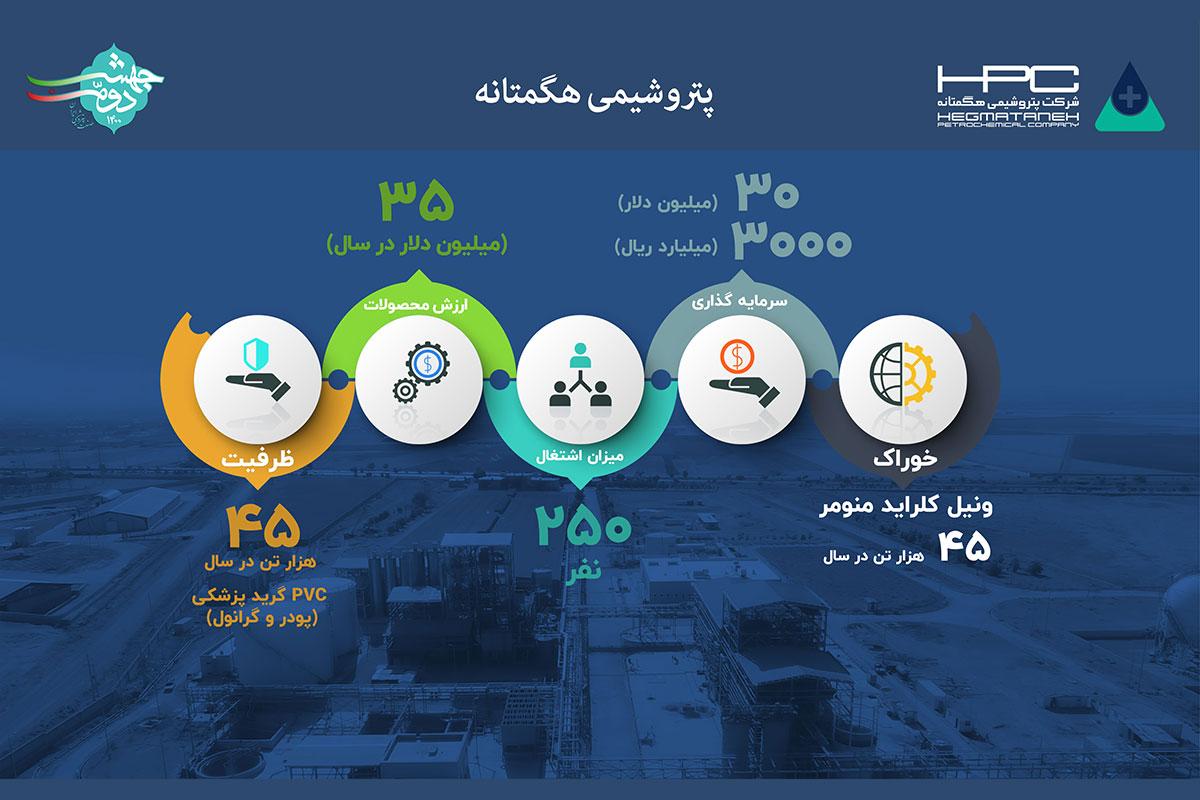 پتروشیمی هگمتانه