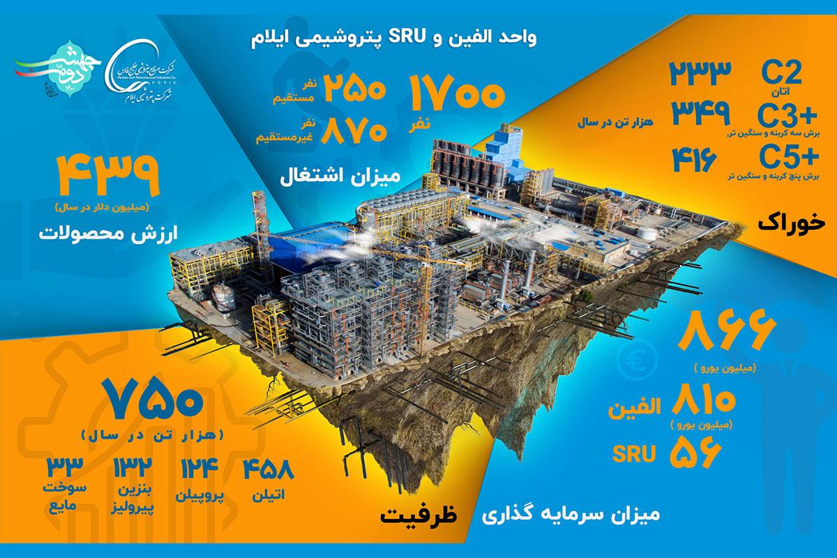 واحد الفین و SRU پتروشیمی ایلام