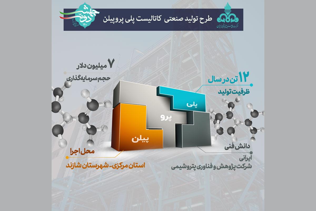 طرح تولید صنعتی کاتالیست پلی پروپیلن