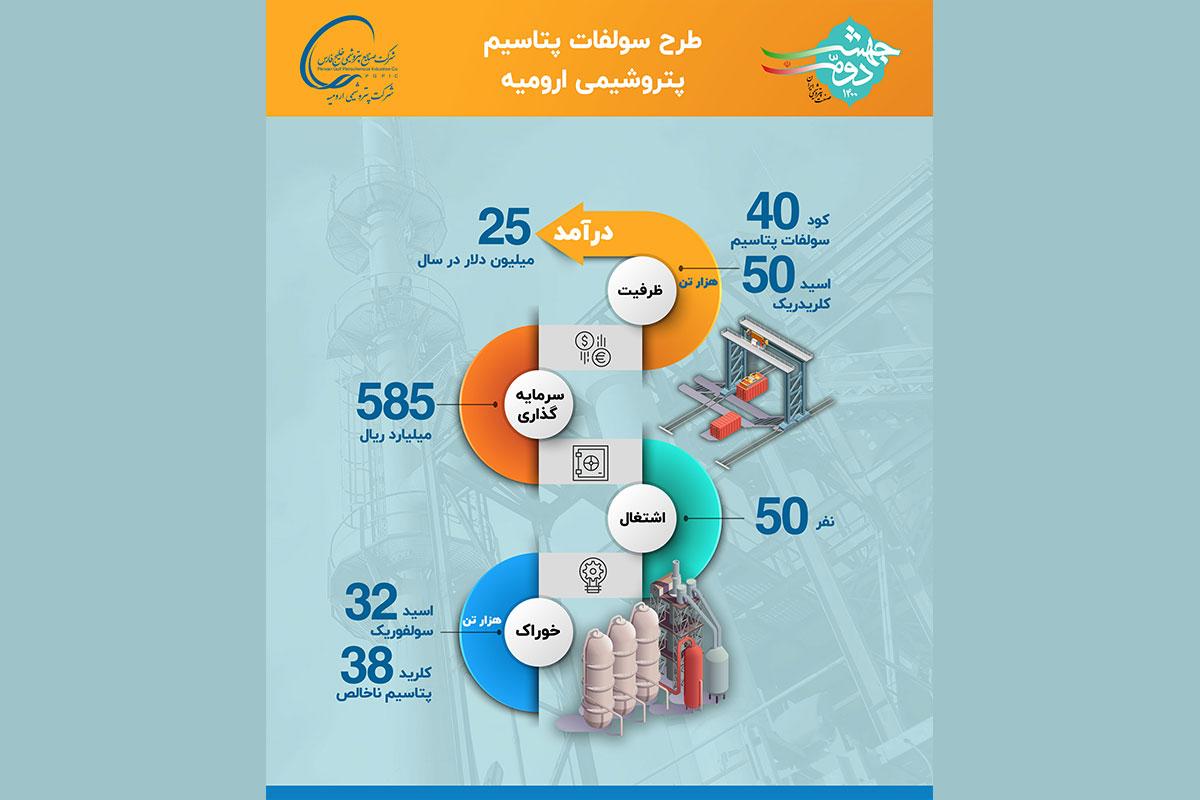 طرح سولفات پتاسیم پتروشیمی ارومیه