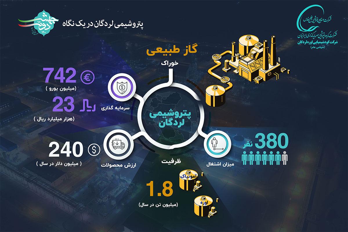 پتروشیمی لردگان