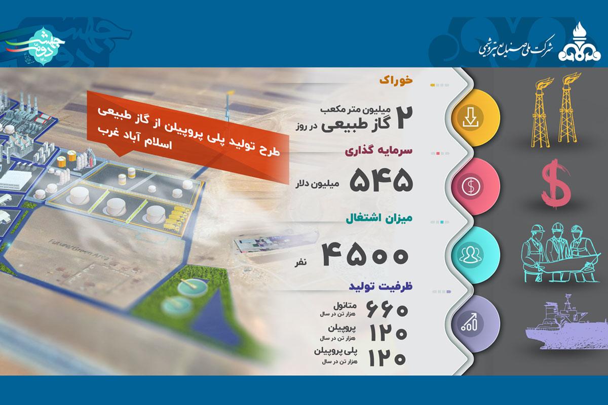 طرح تولید پلی پروپیلن از گاز طبیعی اسلام آباد غرب