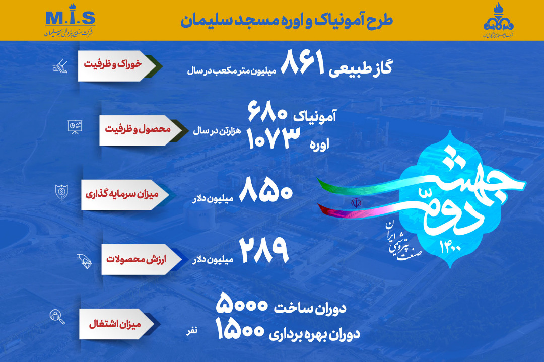 طرح آمونیاک و اوره مسجد سلیمان در یک نگاه