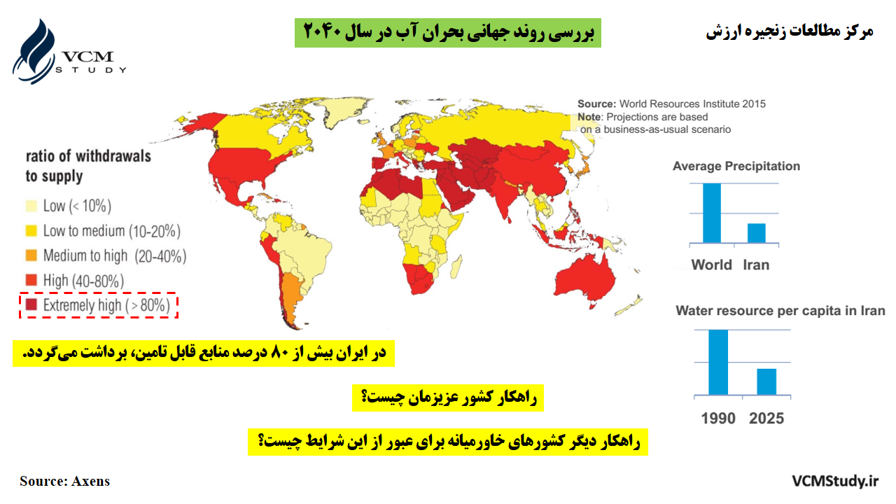 بحران کم آبی 2040
